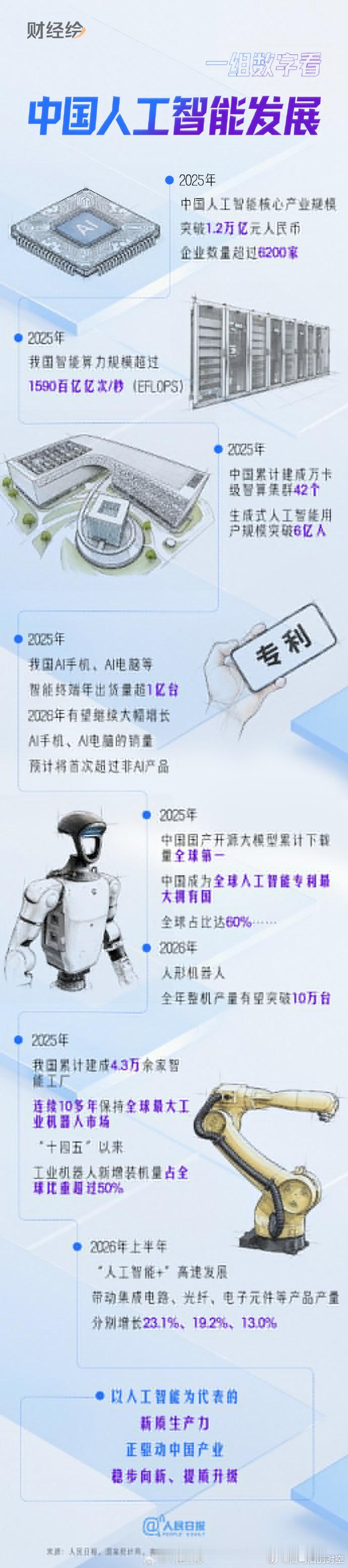 世界人工智能大会今天开幕 今日上海，全球目光聚焦人工智能盛会！超大展馆、硬核新品