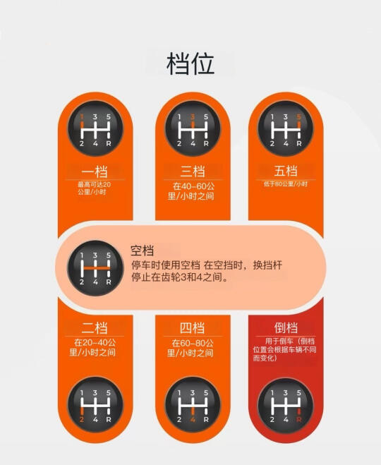 很难吗？那些你不知道的手动挡知识！