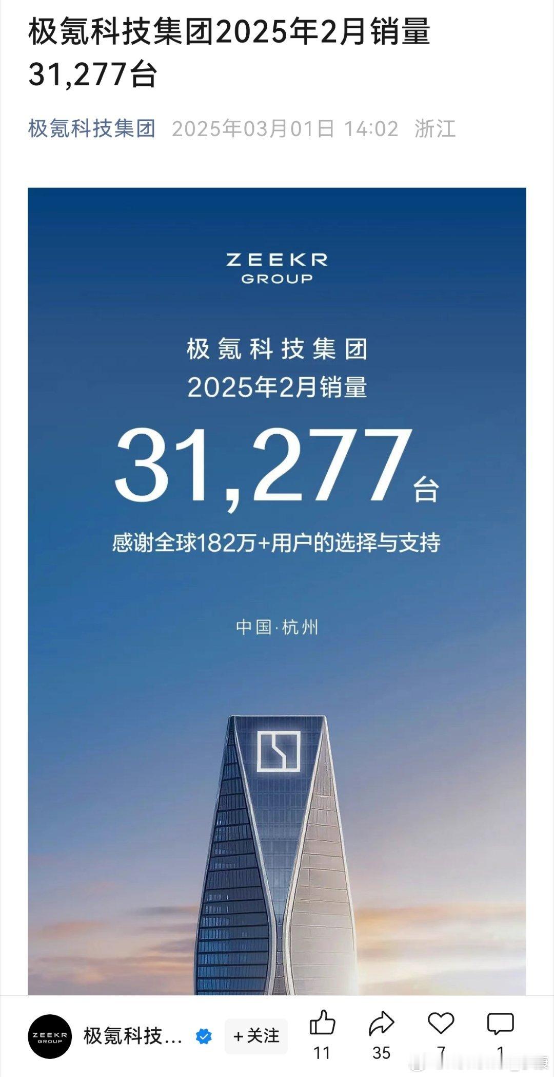 讲真，极氪也不差，二月极氪卖了1.4万，领克卖了1.7万，合计3.1万。 