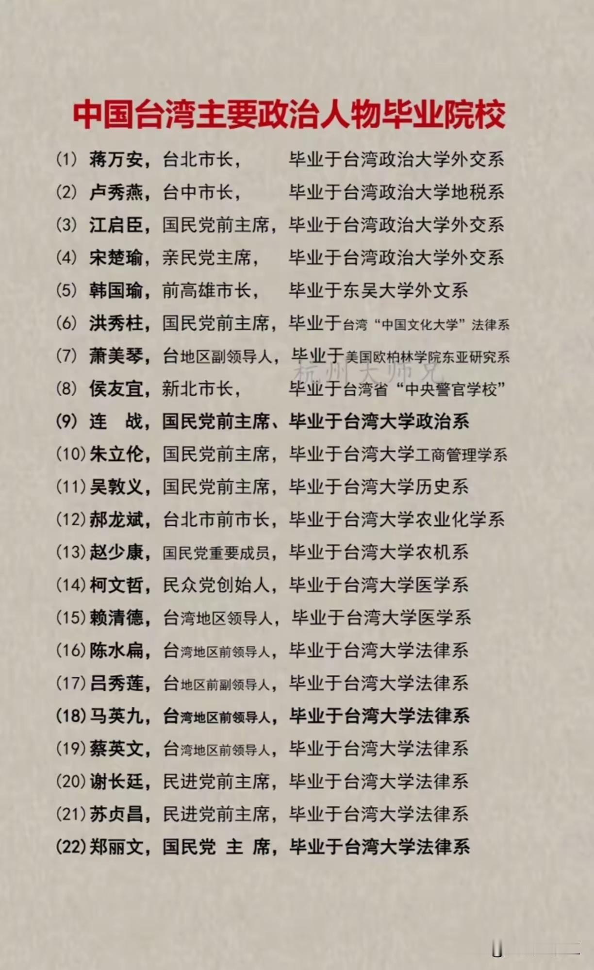 现在台湾的政治人物，台大尤其是台大法律系的比例最高。
其次是台湾政治大学。
要知