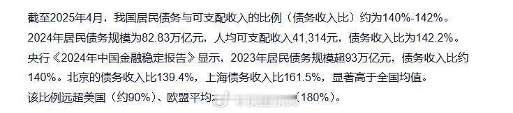居民债务收入比140%。 ​​​