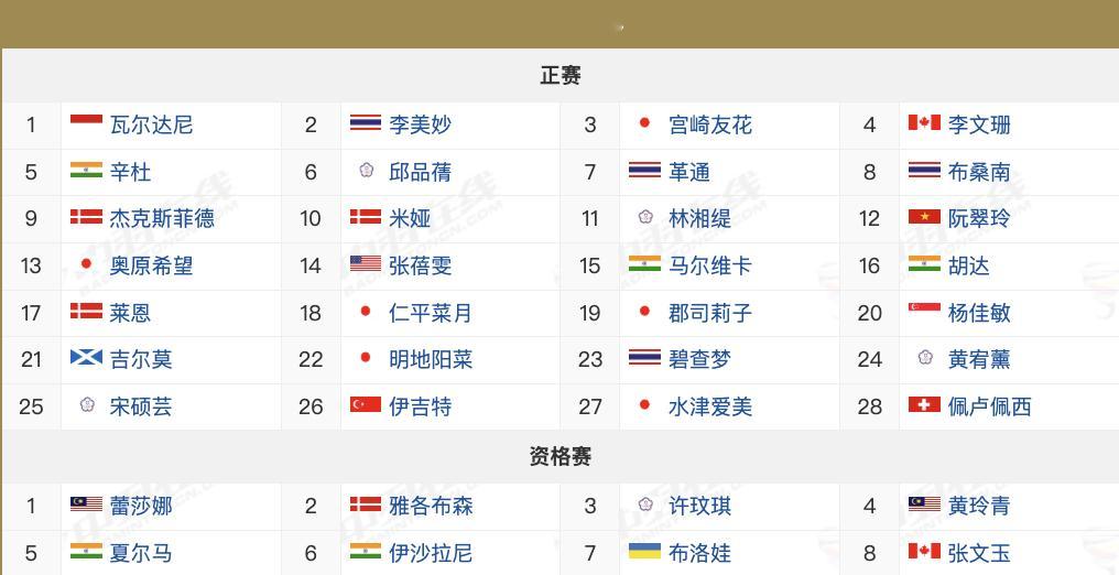 2026瑞士羽毛球公开赛，超级300赛，3月10日-3月15日，国羽报名名单：男