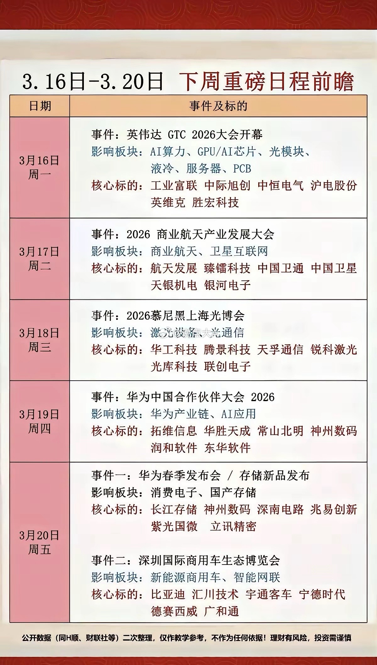 先知先觉，下周（3.16-3.20）财经日历梳理！3月16日-20日的重磅日程聚