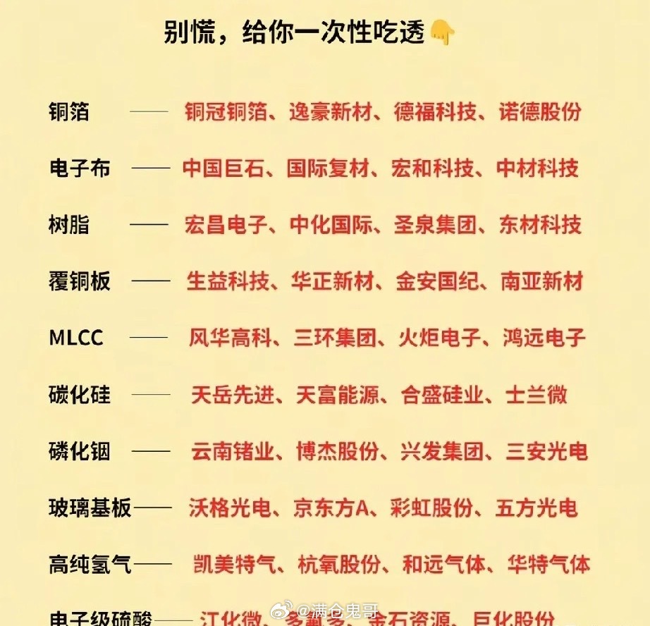算力上游全链条十大赛道梳理：硬科技原材料核心龙头全景汇总本轮重点梳理AI算力硬件