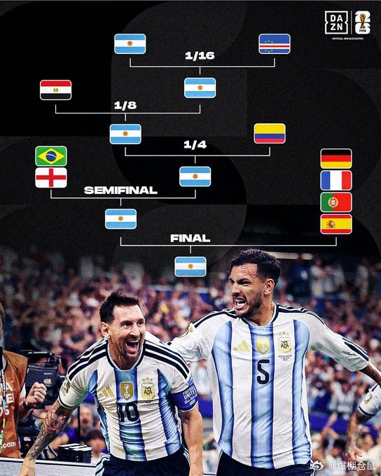【阿根廷的决赛之路！】世界杯32强全名单世界杯