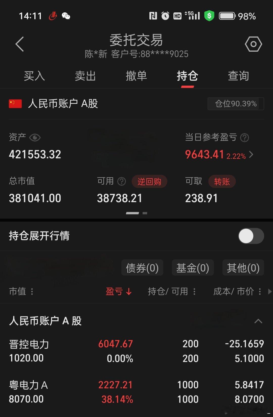 高温，电力股大涨。卖出晋控电力，将成本降至负25.16%！今日电力股普涨，投资加