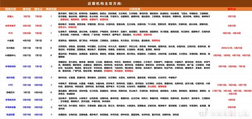 机构资金整体动向分析：前一交易日机构净买入超过1000万的个股33只，净卖出超过