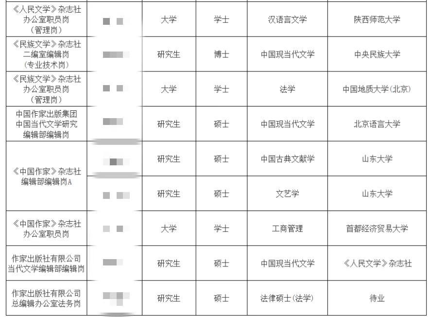 作协录取名单丨文科生真的是学历很重要
