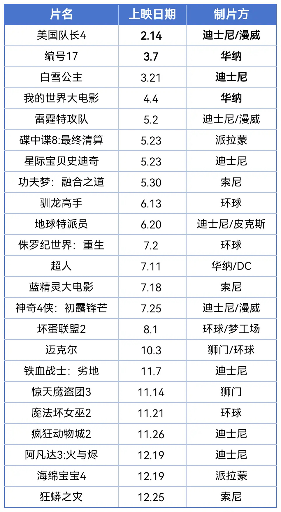 美国院线2025年定档的大片，好多经典IP回归，我最期待的是这几部电影：碟中谍8