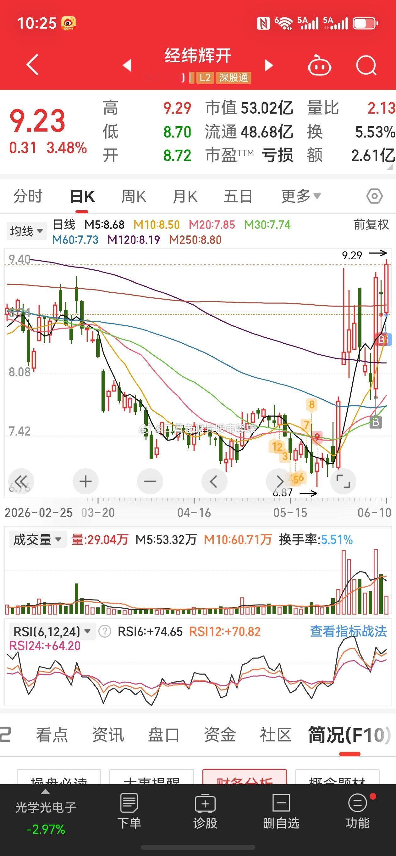 股票 炒股想赚钱，就要大心脏大格局报告