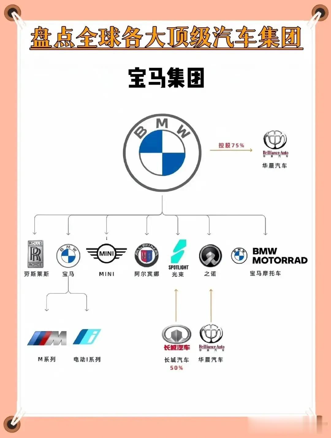 网友总结国外各大汽车品牌关系脉络图。原来很多耳熟能详的豪车品牌都是一个母公司的啊