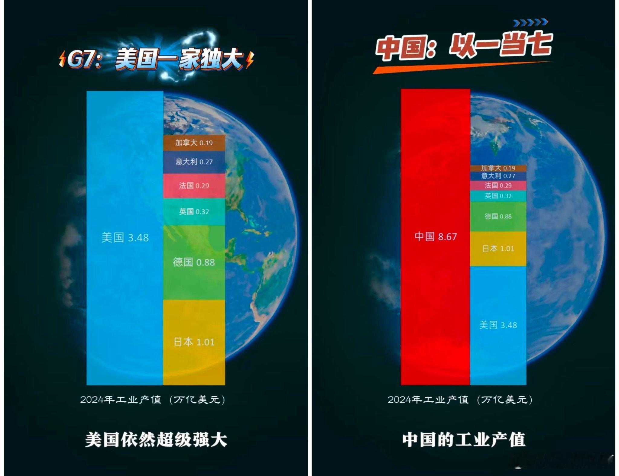 为什么说特朗普想让中国加入G7是一个笑话因为中国以一当七特朗普宣称期待G7变G8
