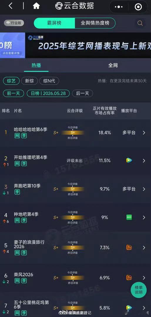 就这跑男还想对标五哈？？？