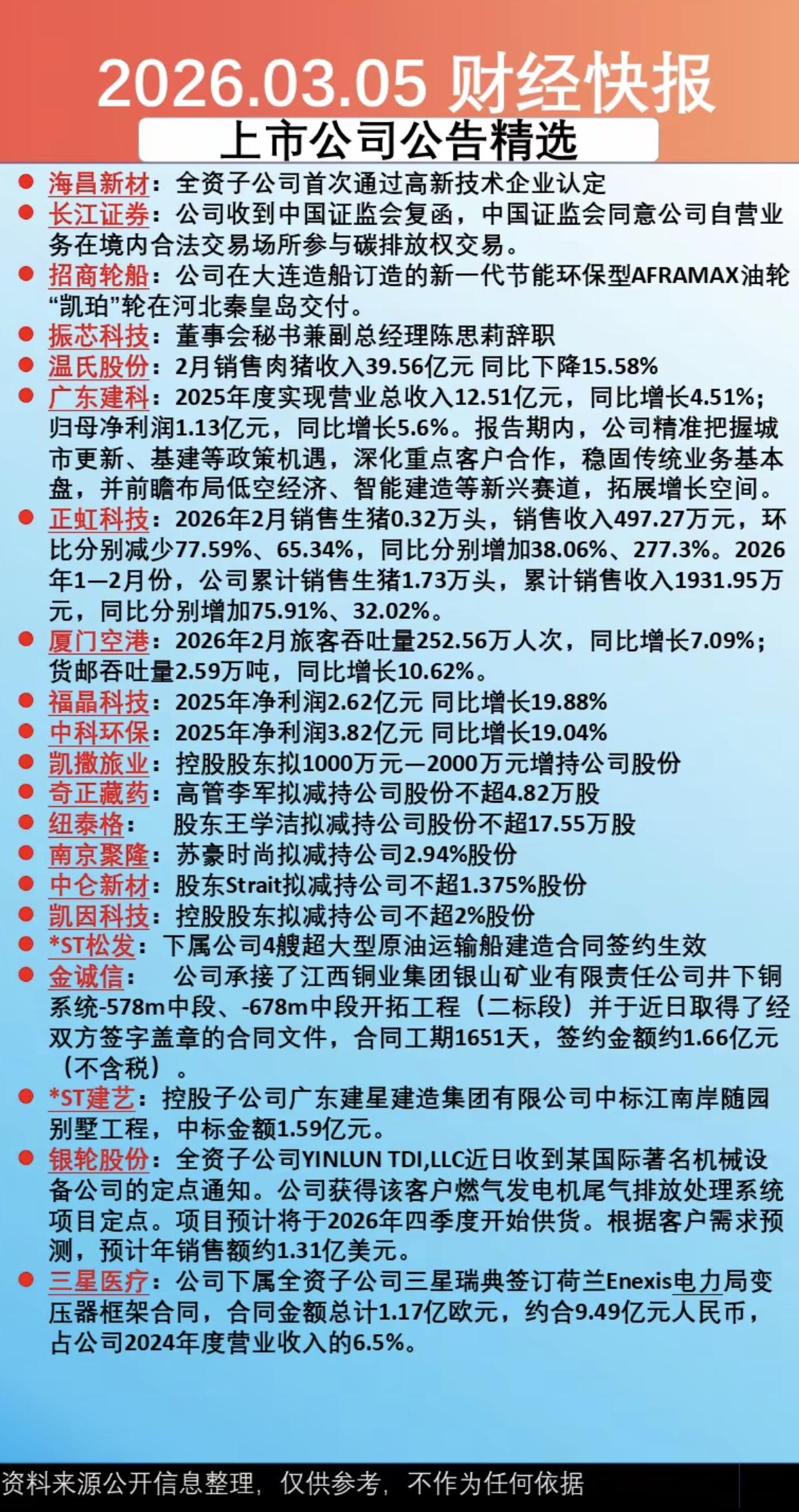 3.6周五  最新：上市公司公告精选汇总！

主要涉及：企业营收、年报业绩、增减