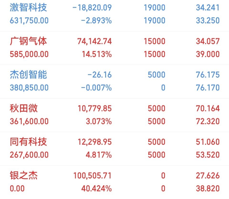 炒股实盘记录 