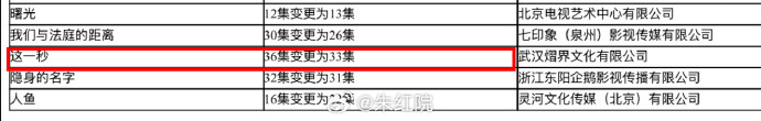 这一秒过火变更为33集这一秒过火已过审 张凌赫、王楚然、付辛博、徐振轩《这一秒过