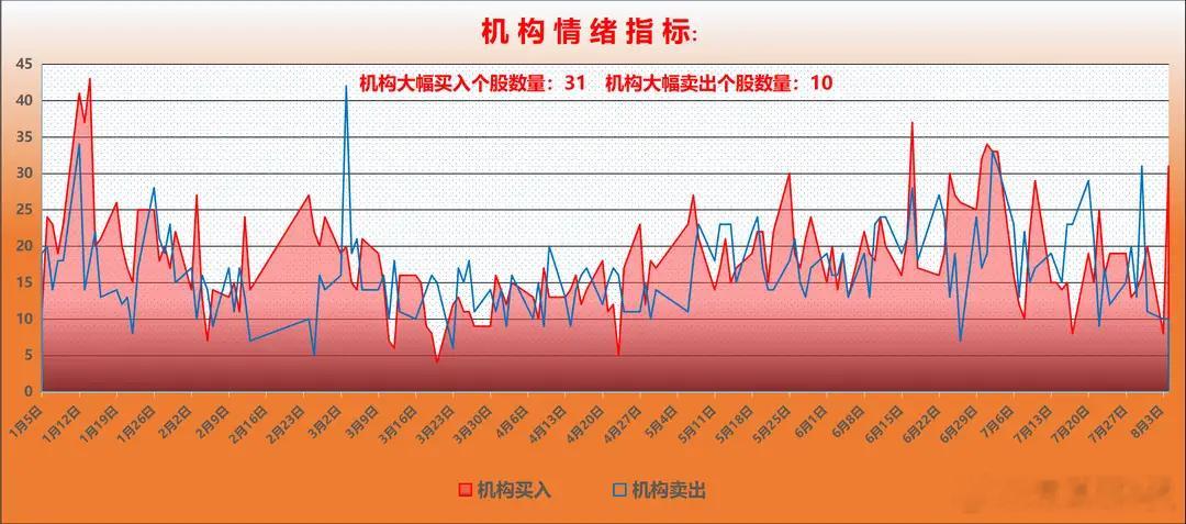 【龙虎榜/游资/主力机构调仓分析】游资大佬重点狙击：深南东路：净买入豪尔赛（装修