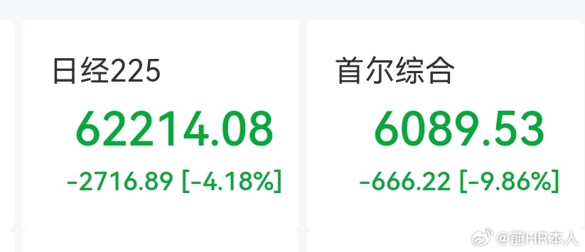日韩股市都暴跌，韩国股市又熔断，死得很难看啊。长鑫科技上市，全世界都知道中国在存