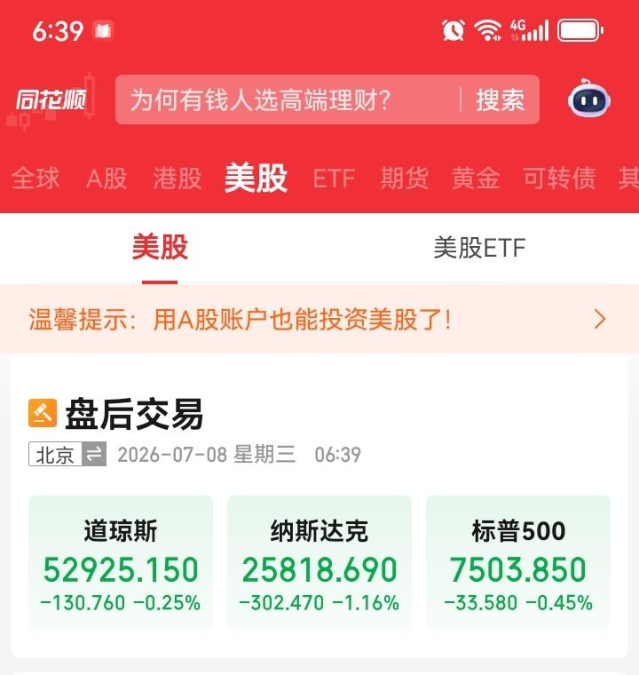 昨夜美股三大指数集体下跌，那些空头就开始高兴得不得了，以为今天大盘还会暴跌，但是