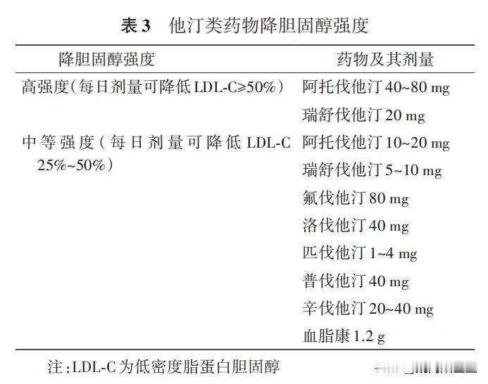 市面上的降脂药，他汀有很多种的类型，降脂强度不甚相同，应该如何换算？