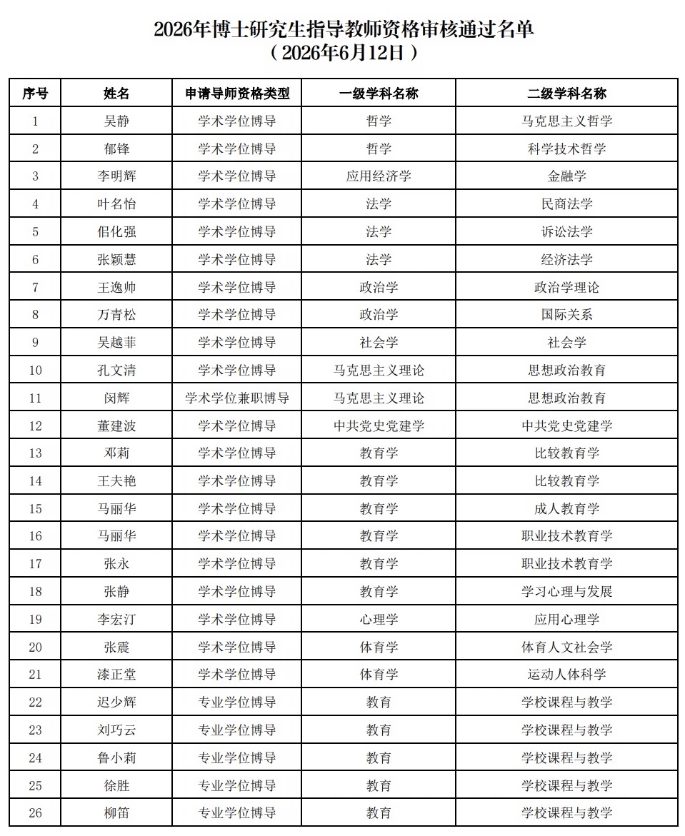 华东师范大学2026年新增博士研究生指导教师