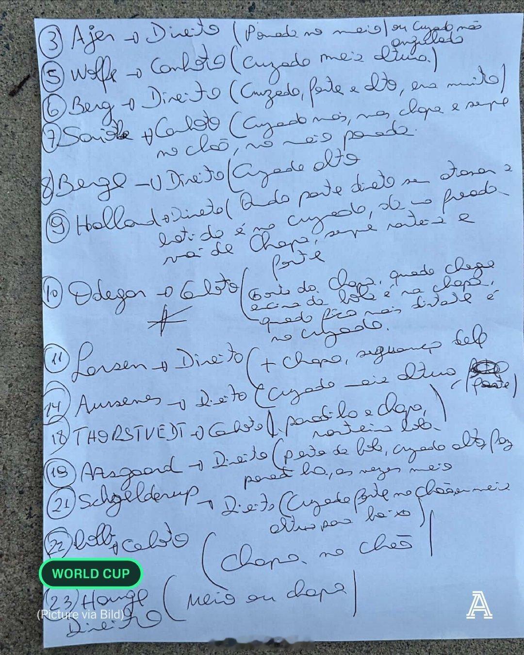 巴西门将阿利松准备的点球大战攻略，详细记录了挪威主要点球手的罚球习惯与方向。但是