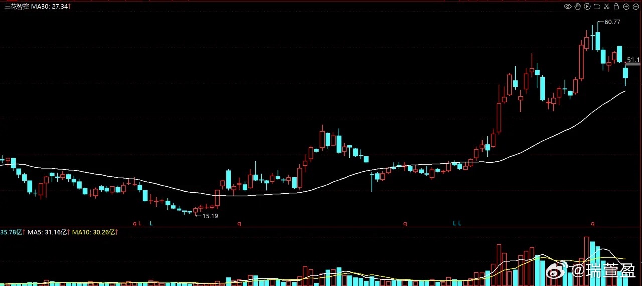 液冷服务器板块再度强势启动！市场关注度持续升温，近期表现活跃的利欧股份虽属液冷赛