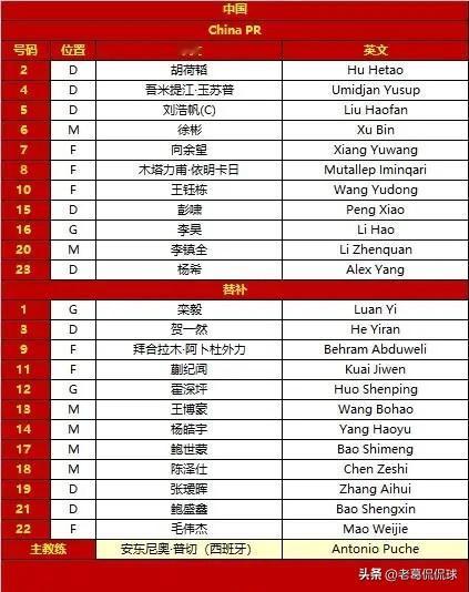 安东尼奥教练不愧是一名战术大师！今天中国U23男足将会在亚洲杯决赛中迎战日本U2