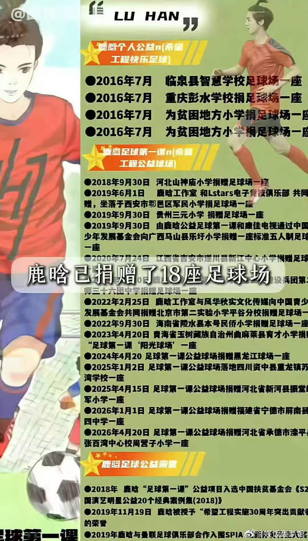 鹿晗连续11年助力足球事业鹿晗坚持11年做公益 十一年的坚守足以说明一切，不靠热
