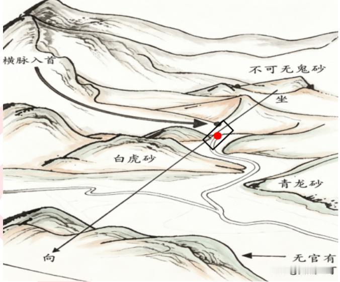 穿杖法详解：
穿杖法适用于脉从侧边入首，像线穿针眼一样正受结穴，要在十字四应的中