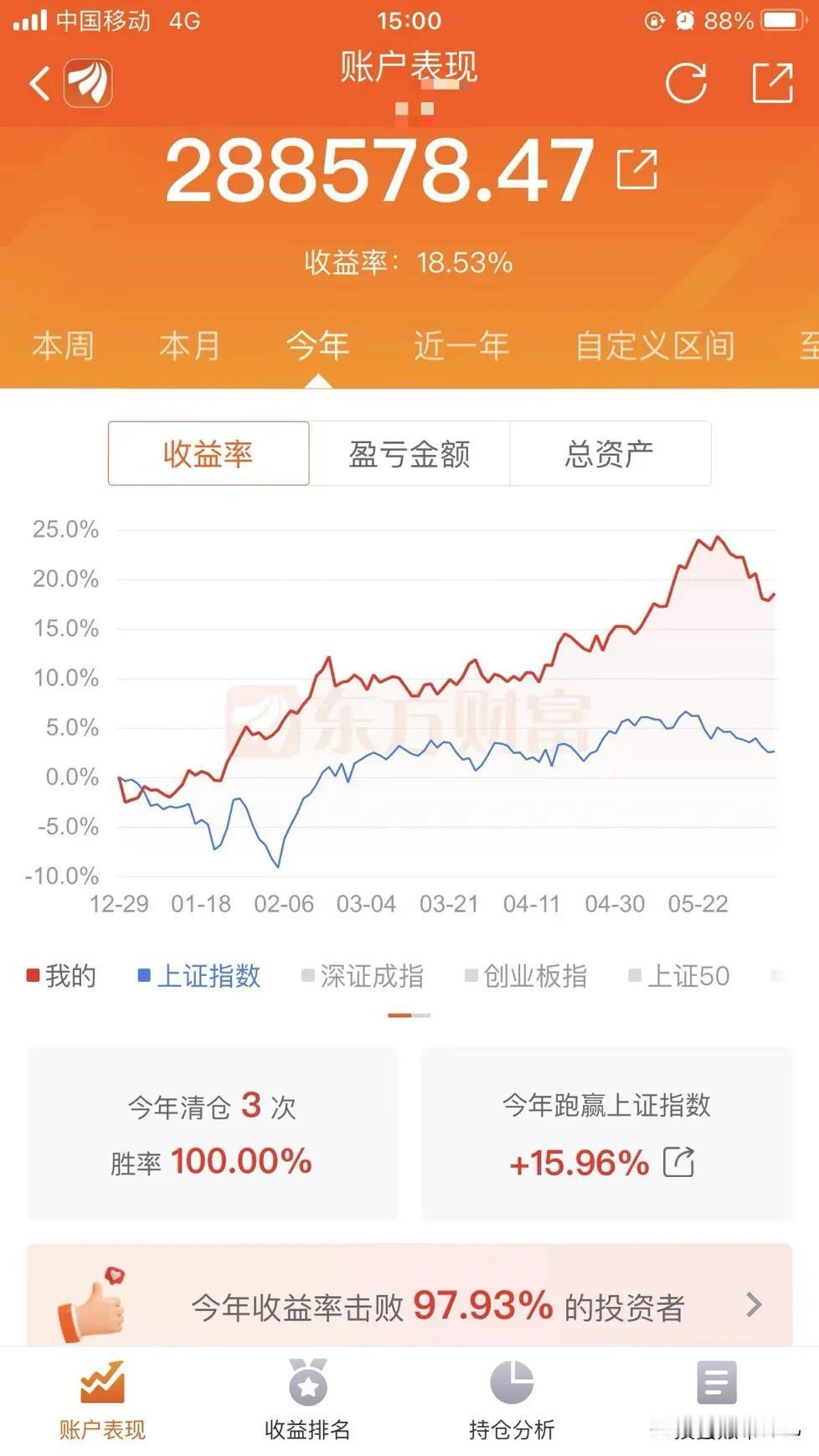 下午券商突然大跌，下周会见底吗？必须要看这三点
今天下午受消息刺激影响，券商股突