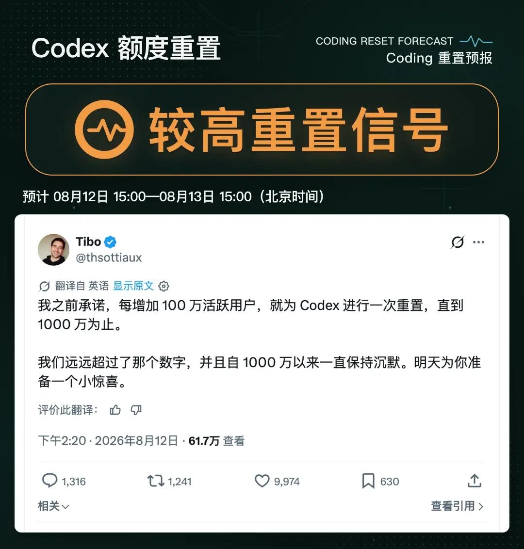 Codex重置之神又发力了。Tibo再次预告明天将重置。根据以往的经验，大概率是