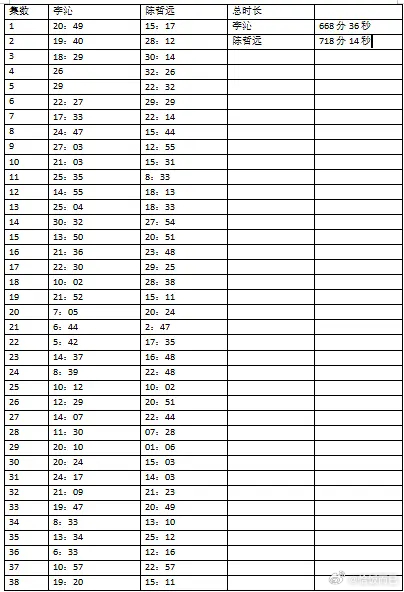 一笑随歌戏份拉表🤔 ​​​