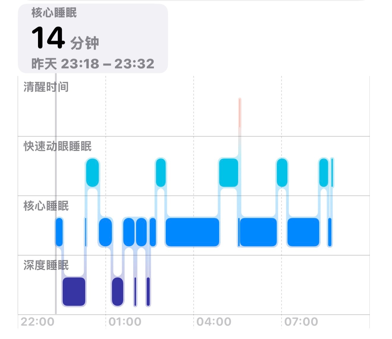 好好睡觉了昨晚23:18睡着的哈哈哈哈哈哈哈 ​​​