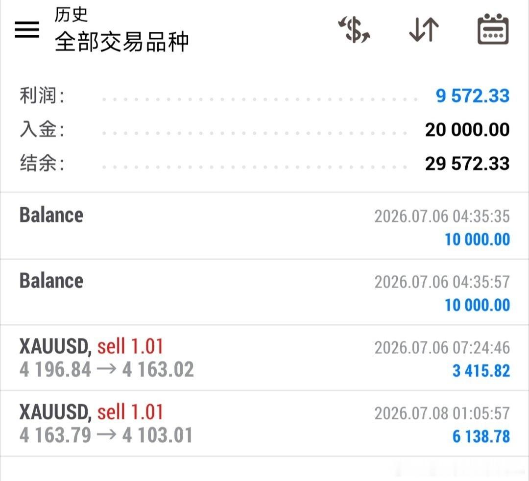 两次出手，翻仓即实证。精准狙击，无需频繁出手。结果说明一切，行情不背锅，顺势者昌