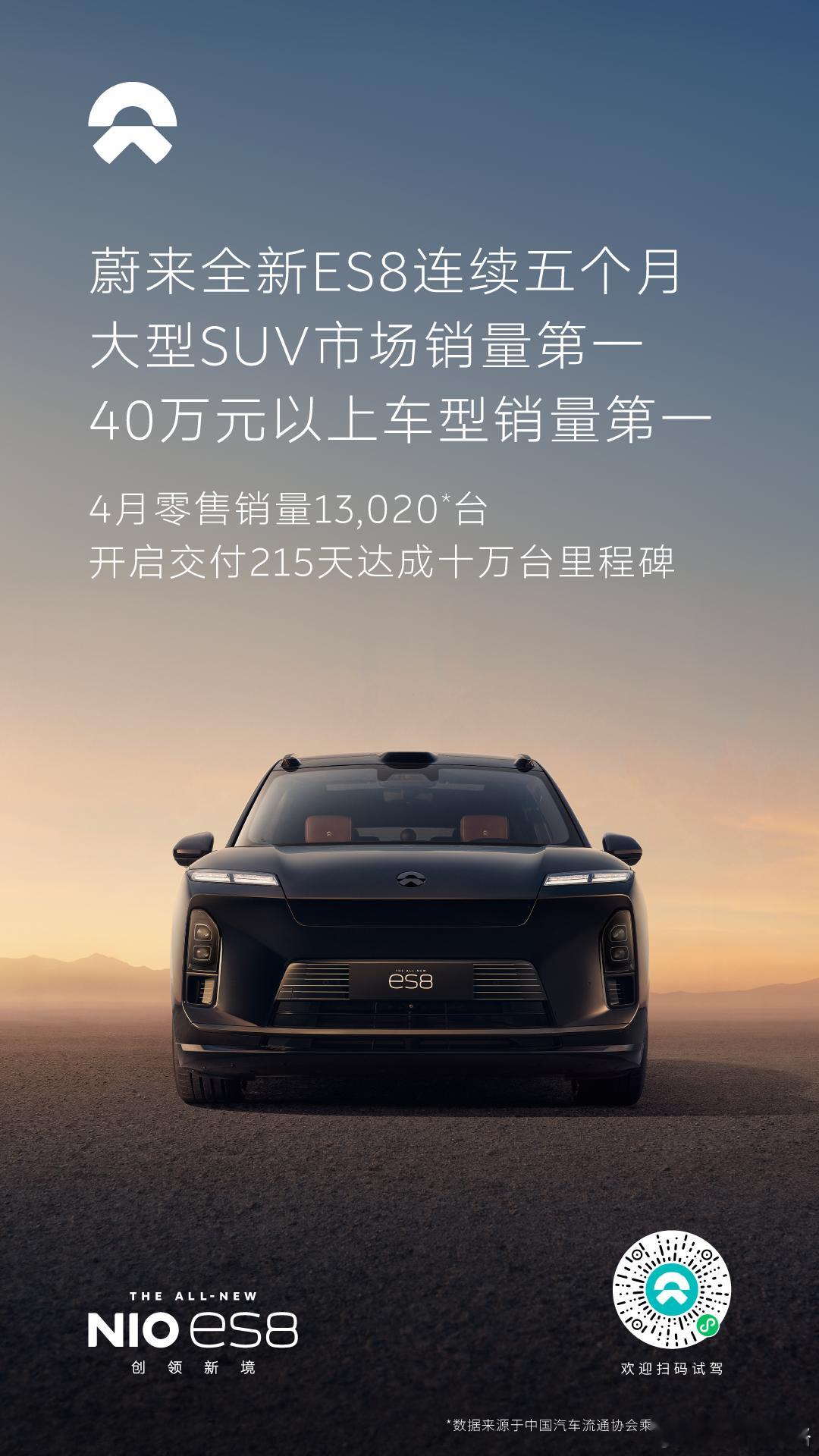 2026年4月，蔚来全新ES8零售销量为13,020台，已经连续五个月获得大型S