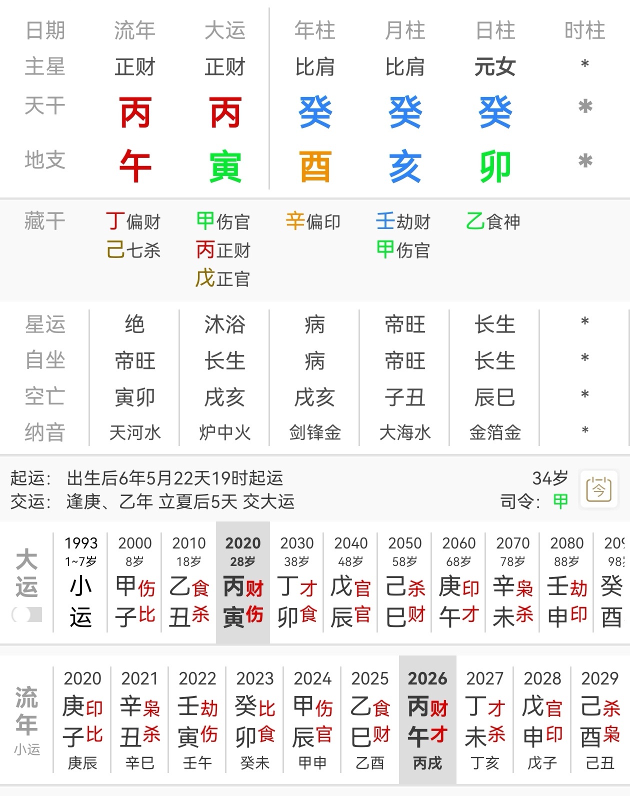 章泽天，癸酉 癸亥 癸卯。丙午年午亥暗合，事业财运上升，但午卯破，感情上嘛，多注