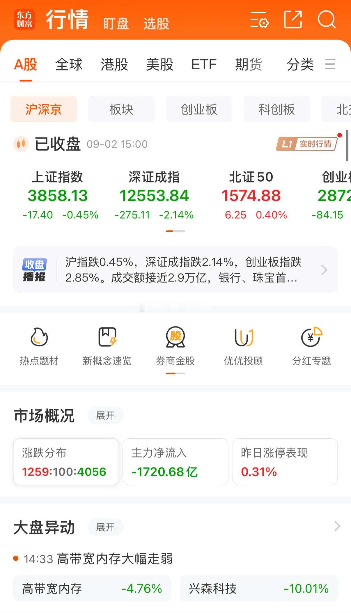 家人们，今天这股市大盘的走势，可真是让人看得心里七上八下的。早盘一开盘，大盘指数