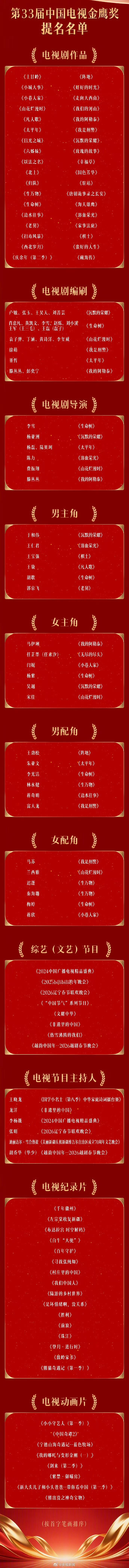#金鹰奖提名全名单##金鹰奖提名公布# 最佳男主角提名：《沉默的荣耀》于和伟 《
