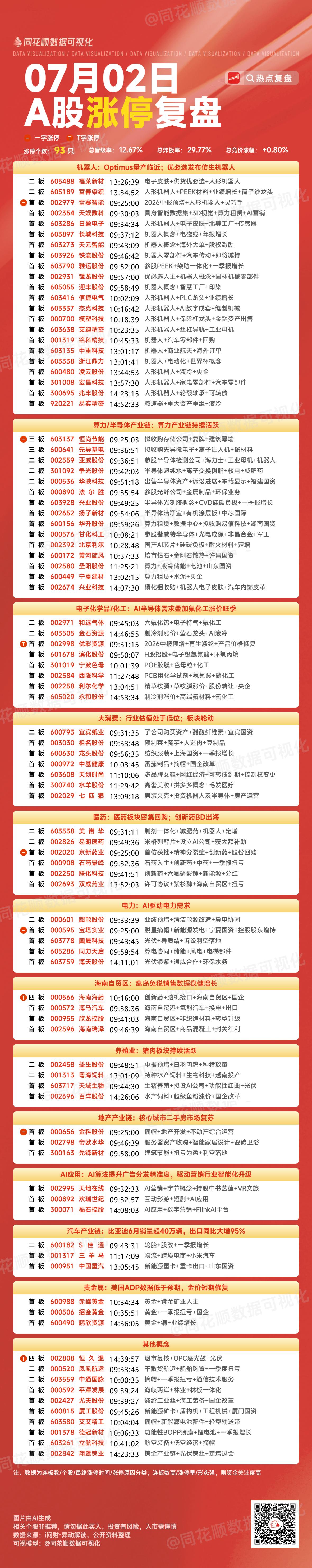 7月2日复盘：京东方A、多氟多、天娱数科、太极实业、永太科技隔日走势的一些看法！