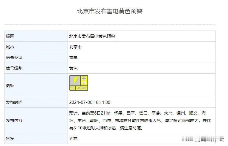 短时强降雨、10级大风、雷电、冰雹全来了！！！