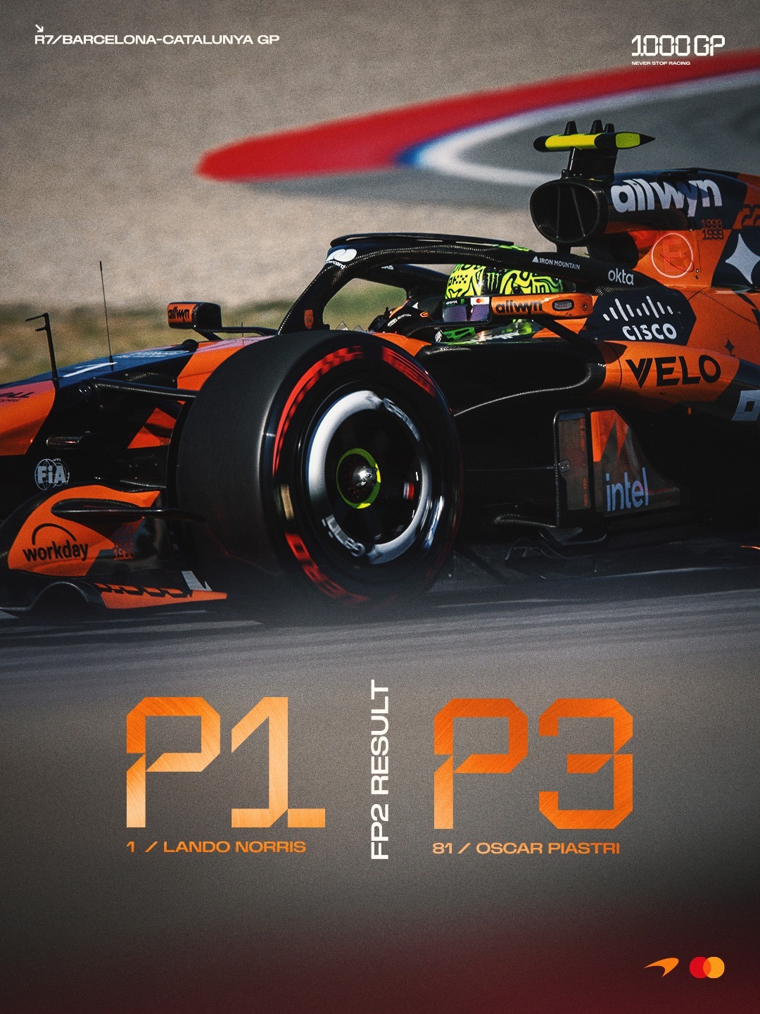 扎实的周末开端🇪🇸巴塞罗那二练：诺里斯P1，皮亚斯特里P3McLaren｜2