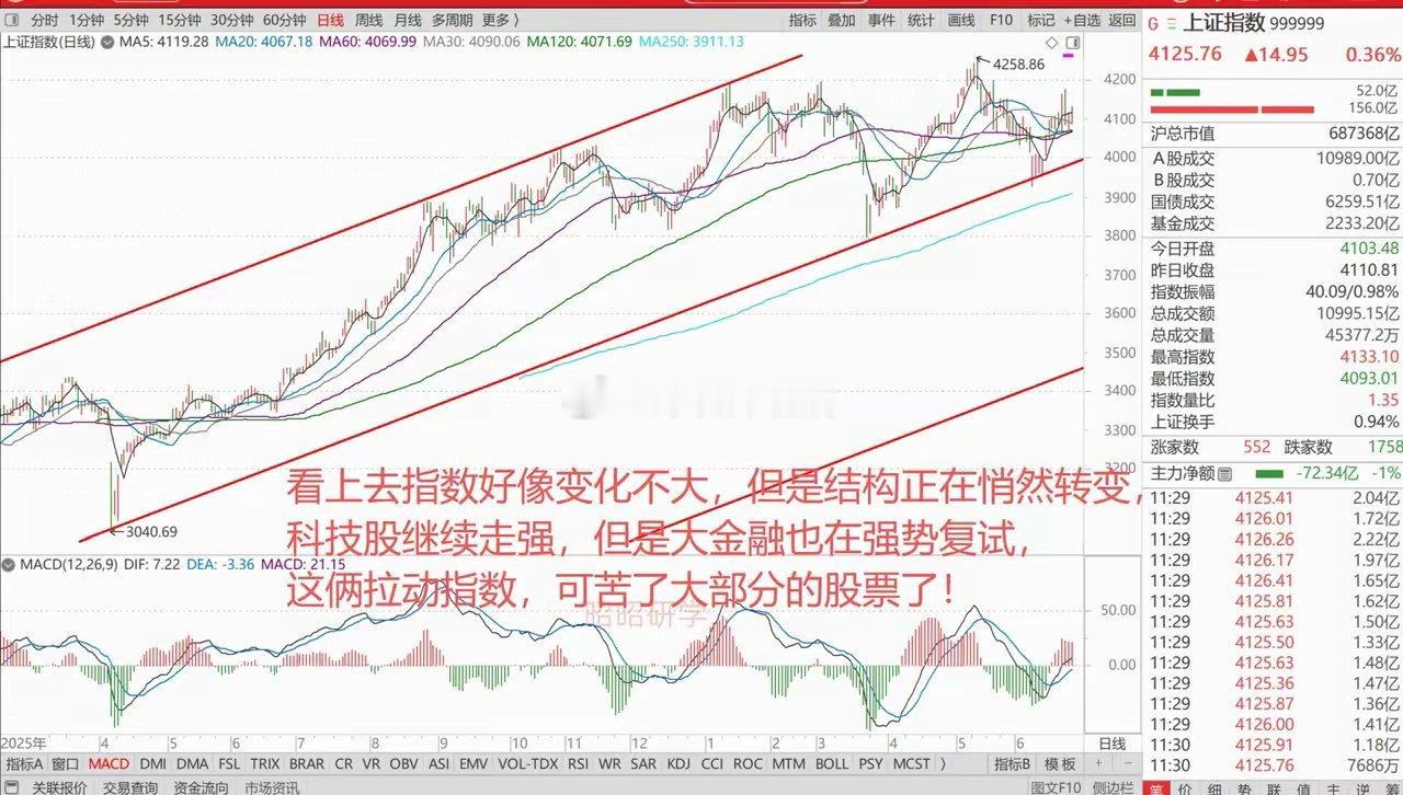 一则消息引发日韩股市疯狂大涨，A股4大指数齐涨，但4298只股票下跌，大金融强势