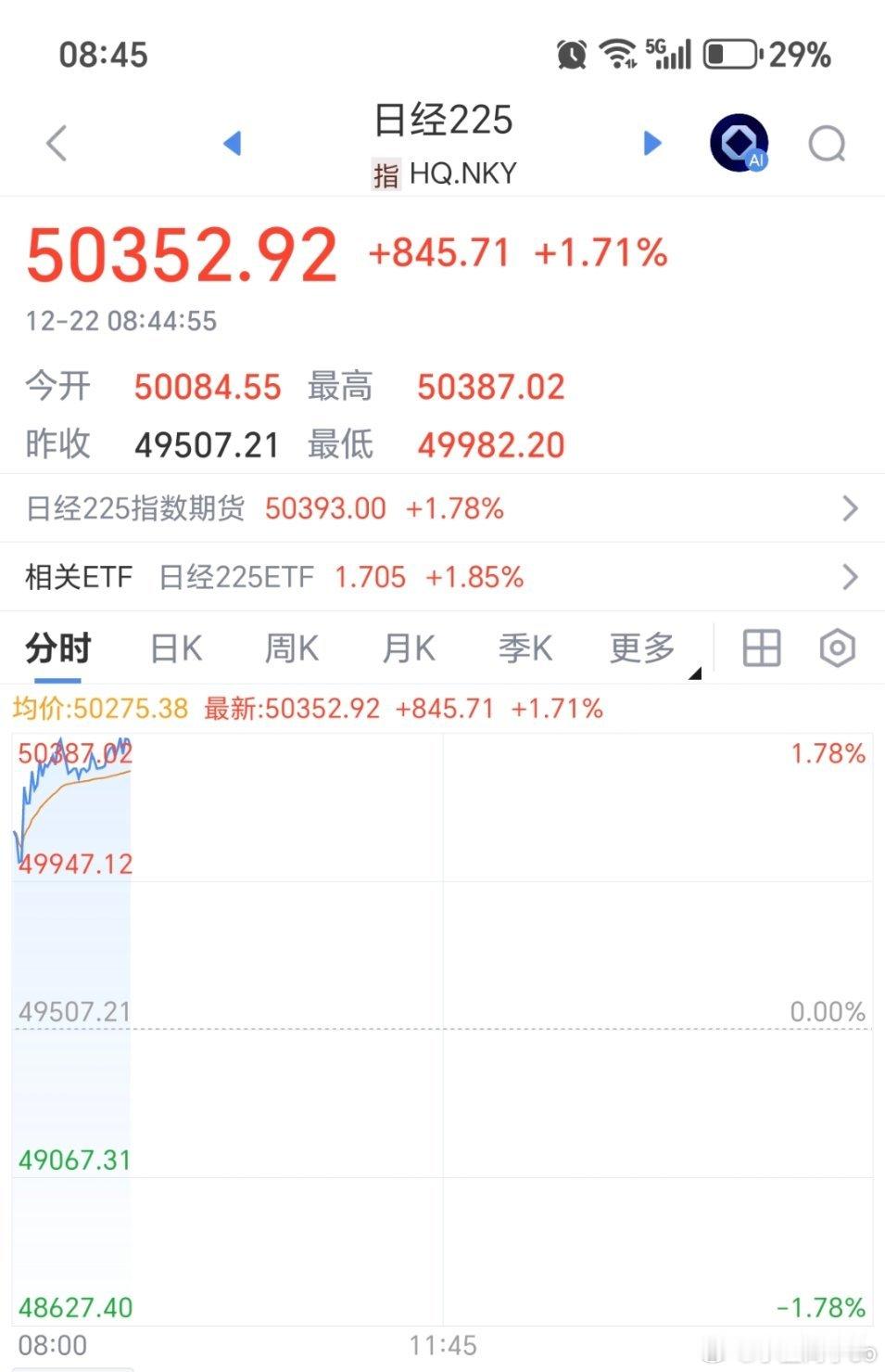 小日本又又又大涨1.7，回到5开头，咱们拿什么去比较啊 