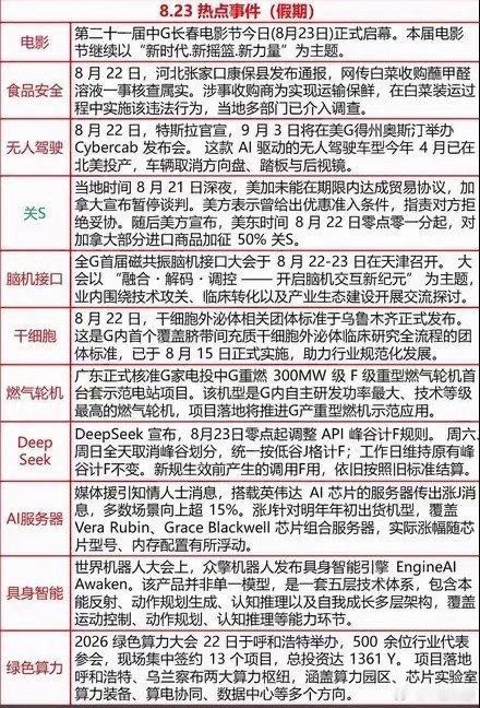 周末堆出来的消息不少，无人驾驶、脑机接口、干细胞、具身智能还有绿色算力都有催化，