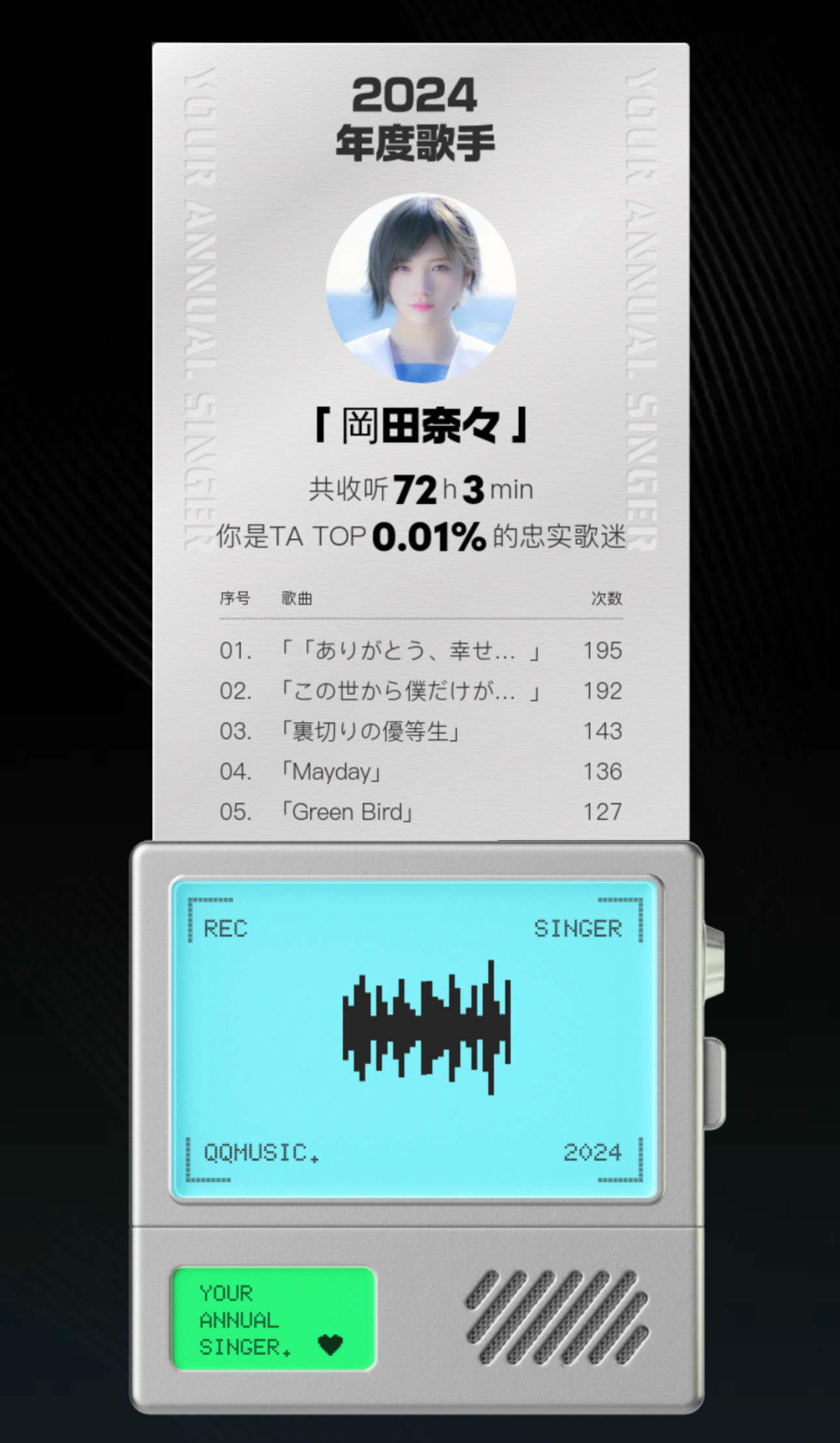 真的是她的歌迷[笑cry]明年会是Contrust吧 