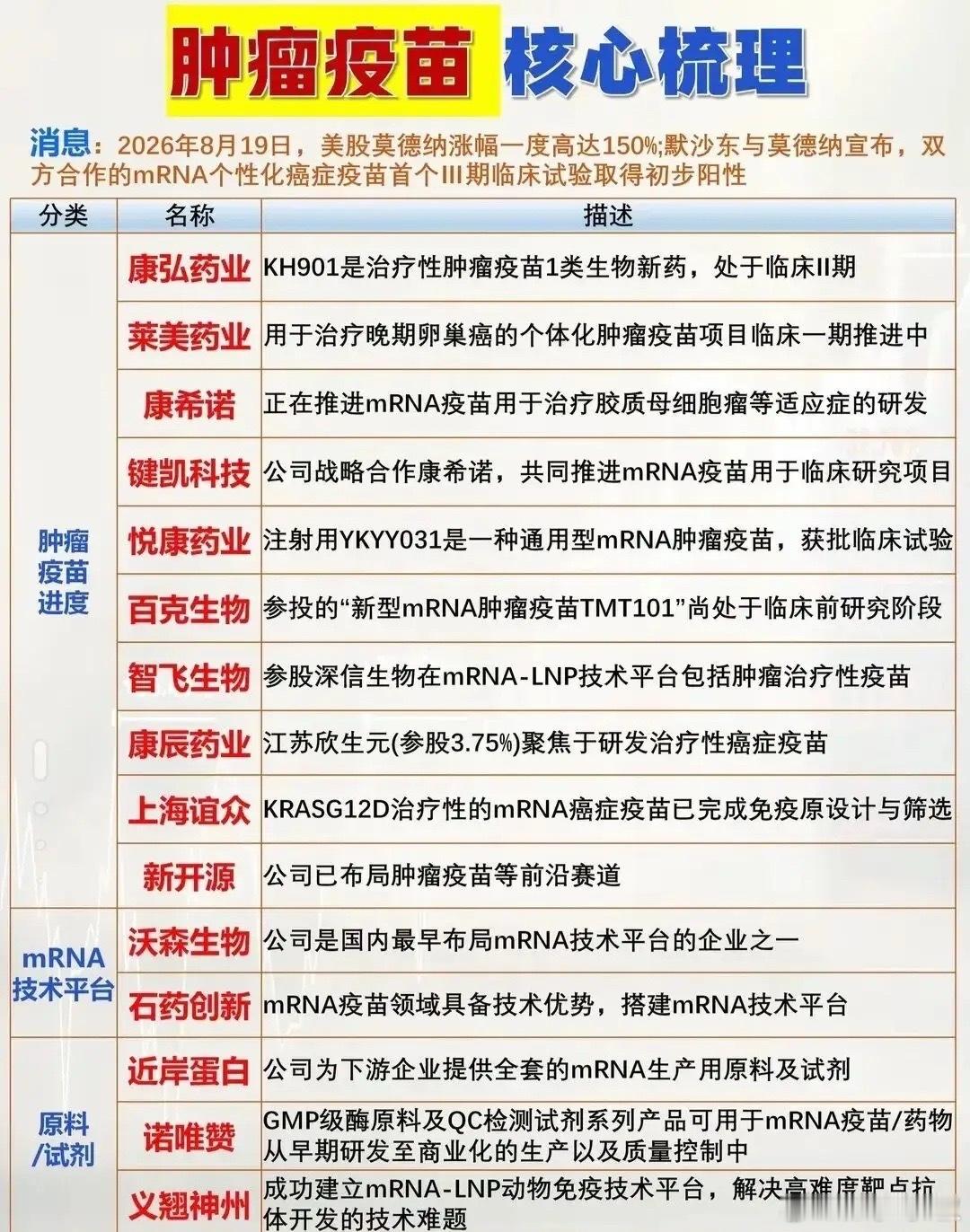 重磅突破！mRNA肿瘤疫苗迎来里程碑事件，创新药概念利好来袭。近日，海外mRNA