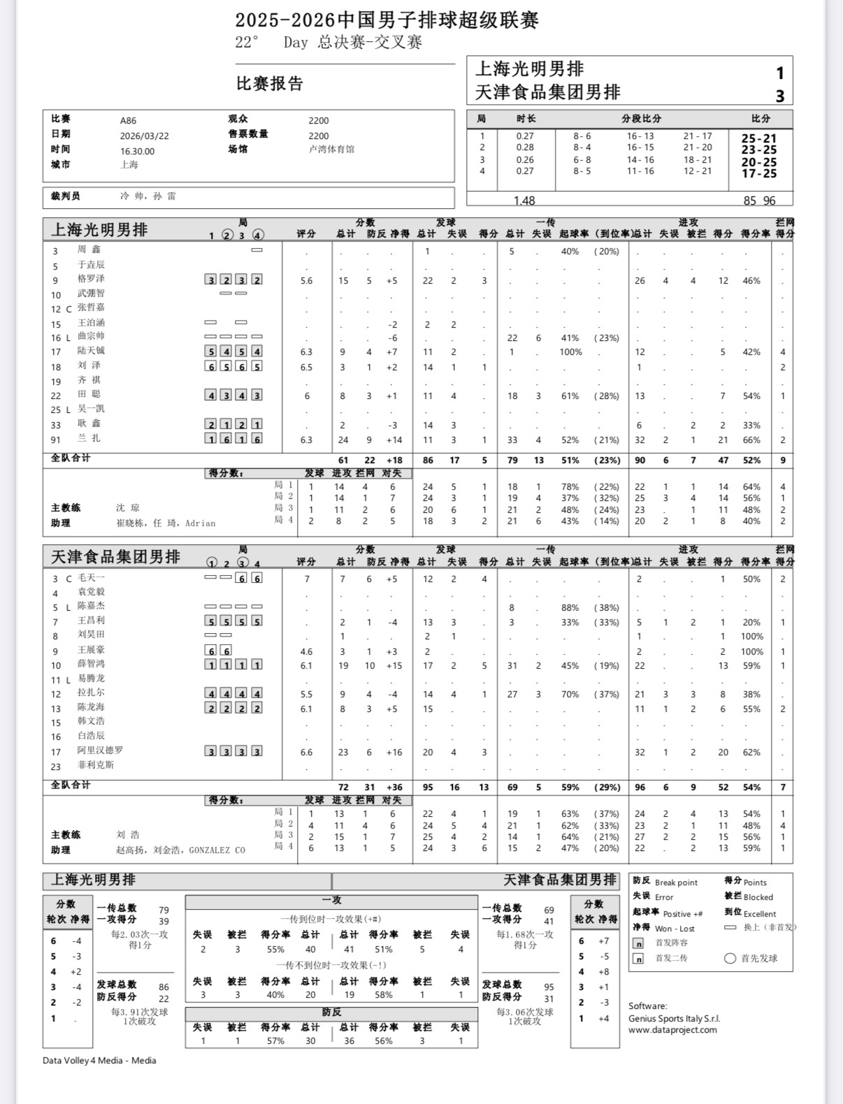 2025-2026中国男排超级联赛 男排联赛半决赛第二回合：天津男排客场3-1战