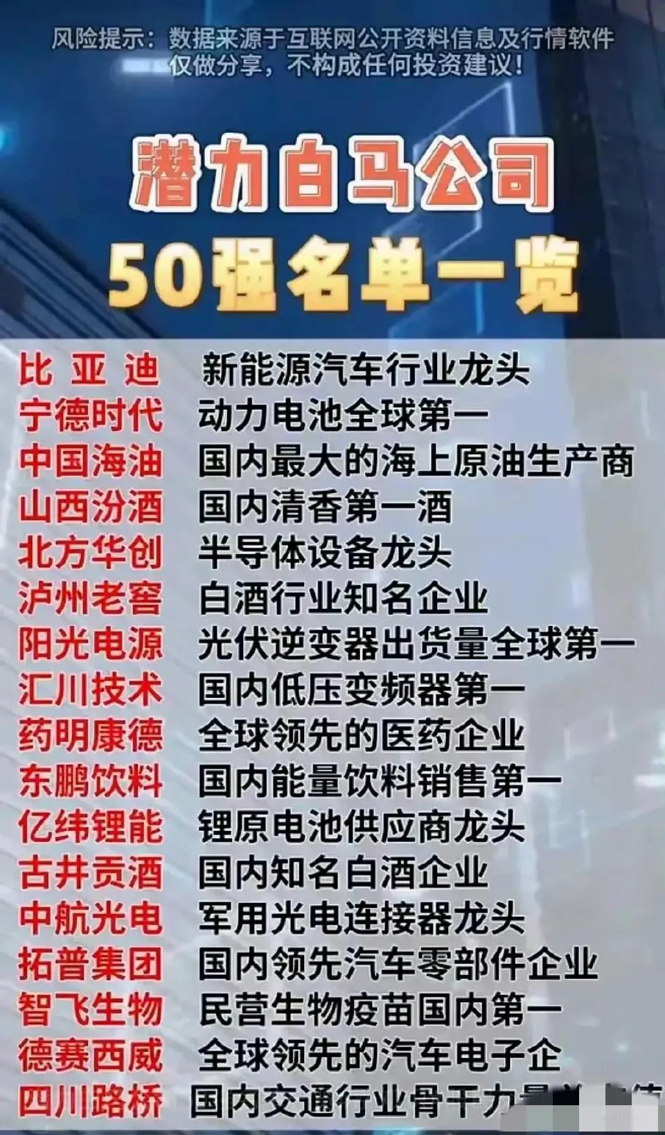 最新潜力白马50强＋小而美公司50强＋最具核心科技的12家公司 ​​​冬日生活打