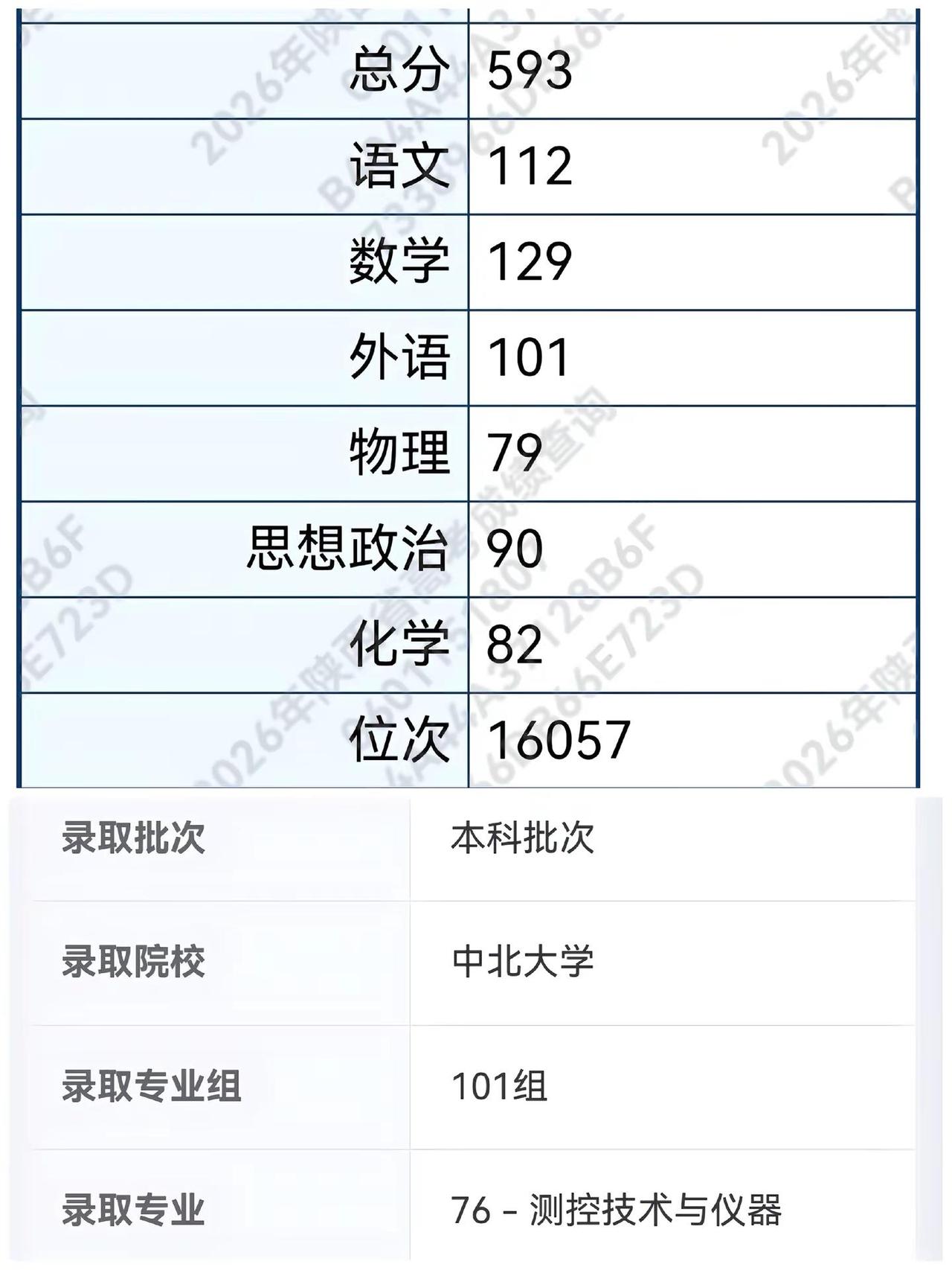 从高中选科为了军校去了一条充满荆棘的路，觉得自己一定会如愿。直到高考出分上不了军